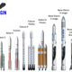 Imagen para el artículo titulado Jeff Bezos desvela su primer cohete orbital: el gigantesco "New Glenn" de Blue Origin
